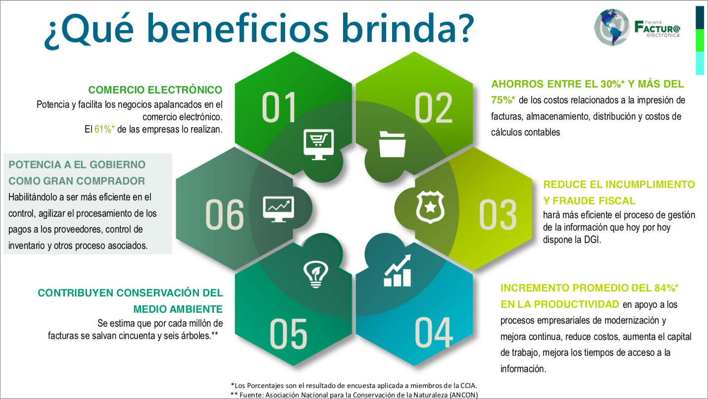 DGI: Facturación Electrónica en Panamá